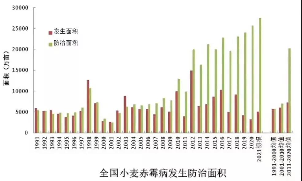 預計發(fā)生20.1億畝次！2022年全國農(nóng)作物病蟲害監(jiān)測預報信息發(fā)布
