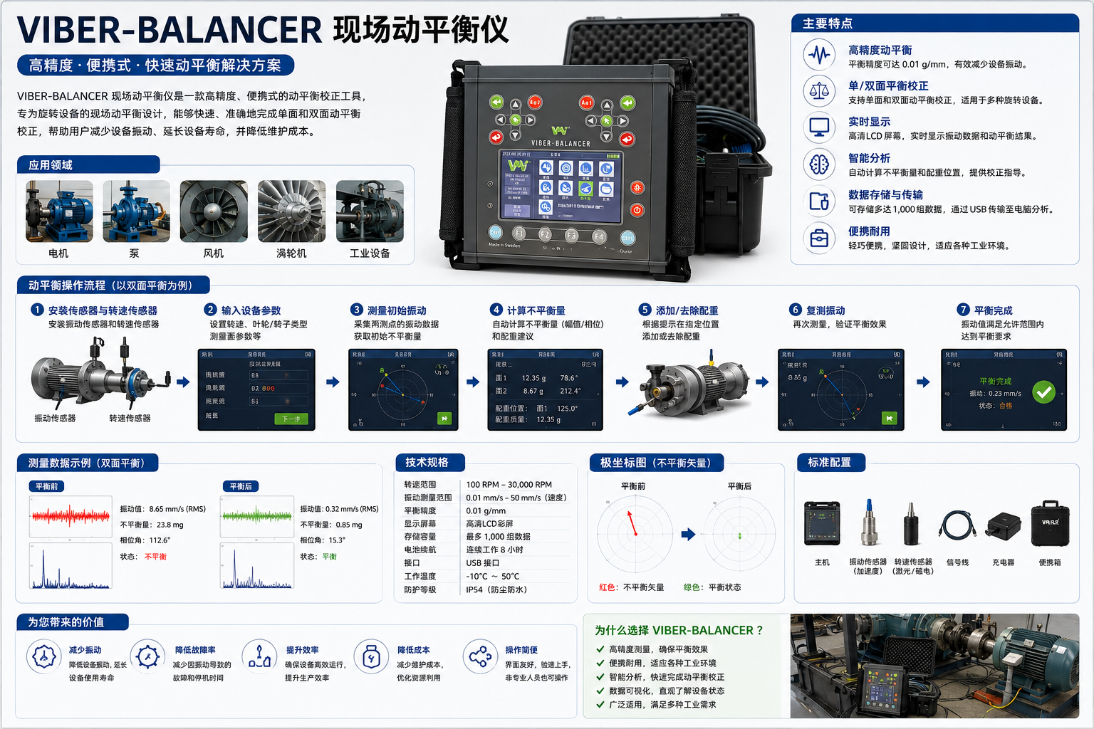 Viber-Balancer現(xiàn)場動平衡儀.png