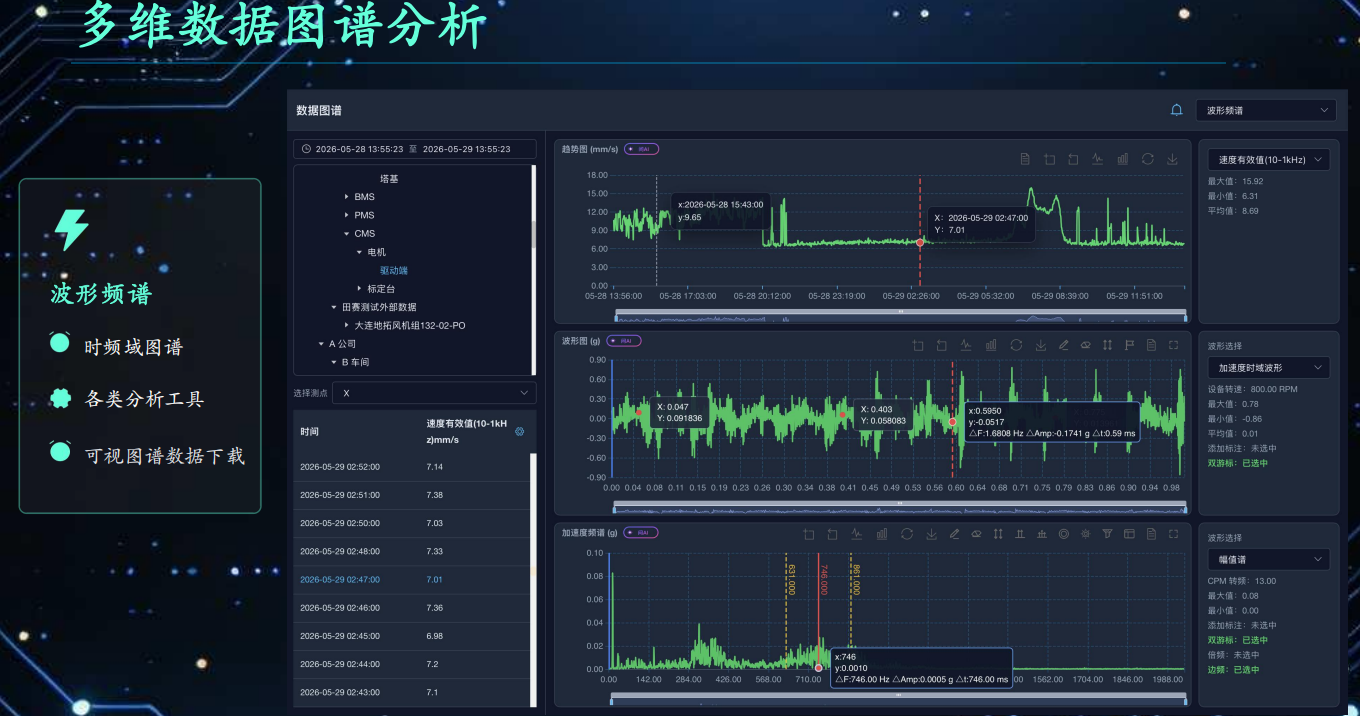 多維數(shù)據(jù)分析.png